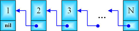 Подпись: di -► d2 ► d3	dn
